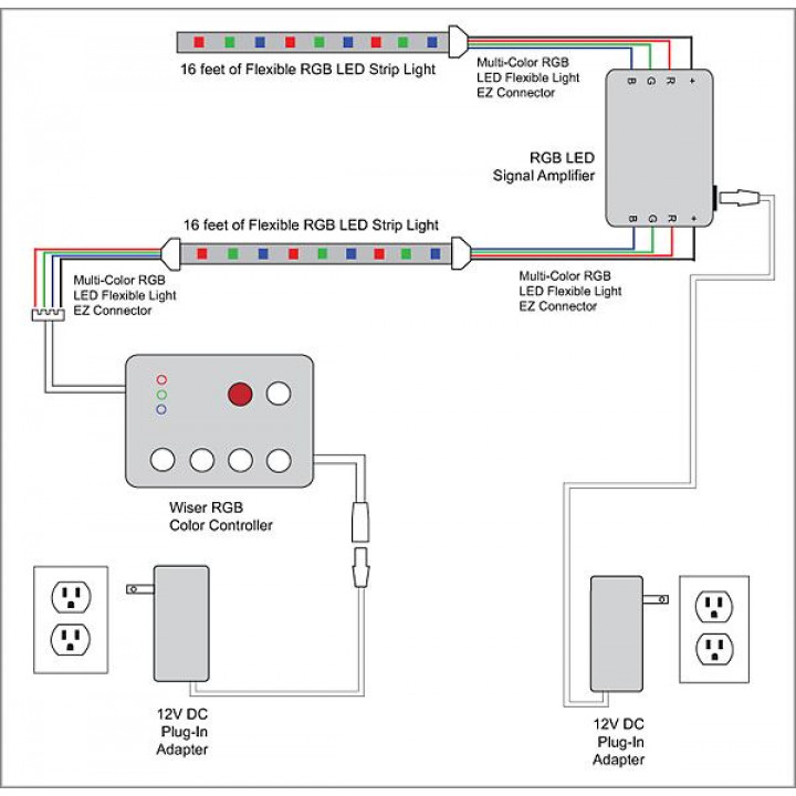 Kit d'éclairage LED RGB ÉTOILES COLORÉES 2 m.