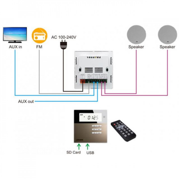 Smart Home on Wall Music Amplifier DSPPA DM835. Blanc