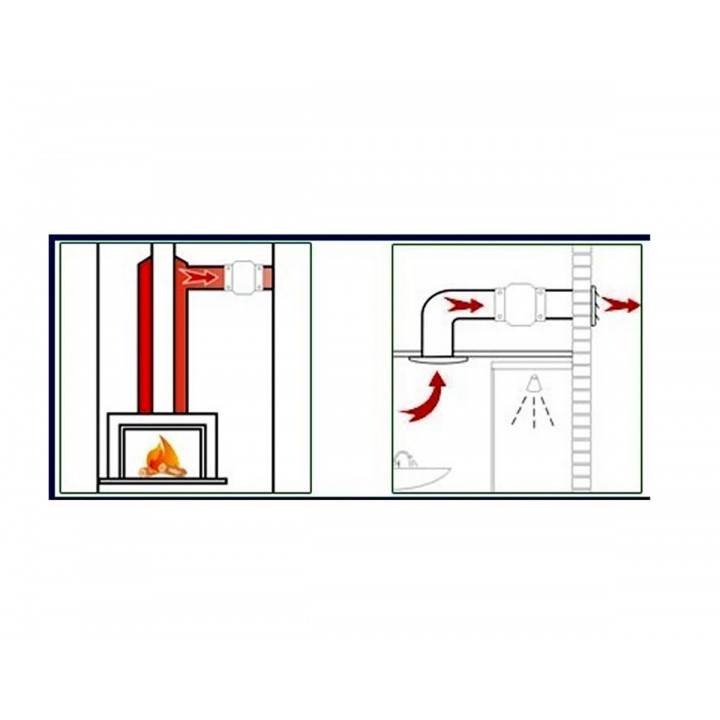 Ventilateur pour sauna VOK-T 150°C, 135/Ø100mm, avec clapet anti-retour