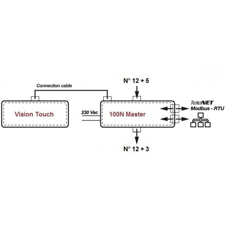 Unité de commande PEGO VISION TOUCH THR