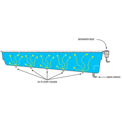 Système d'auto-nettoyage pour les piscines Vantage Compass  Système d'auto-nettoyage pour les piscines Vantage Compass
