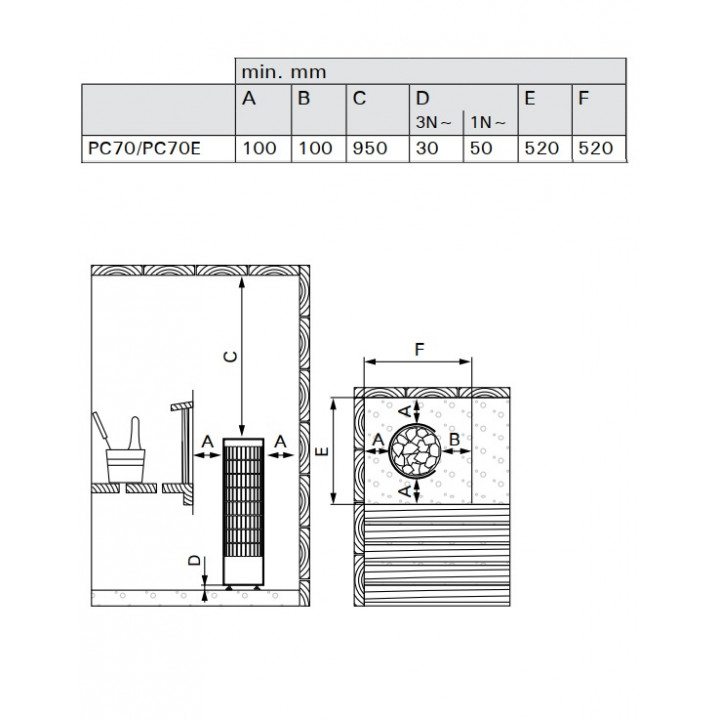 Poêle électrique pour sauna - HARVIA Cilindro PC70 6,8 kW