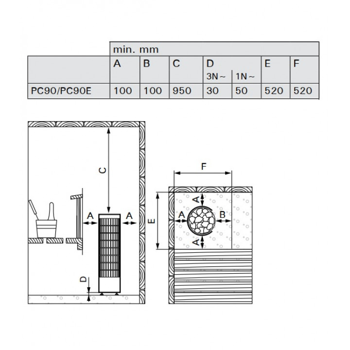 Poêle de sauna électrique - HARVIA Cilindro PC90