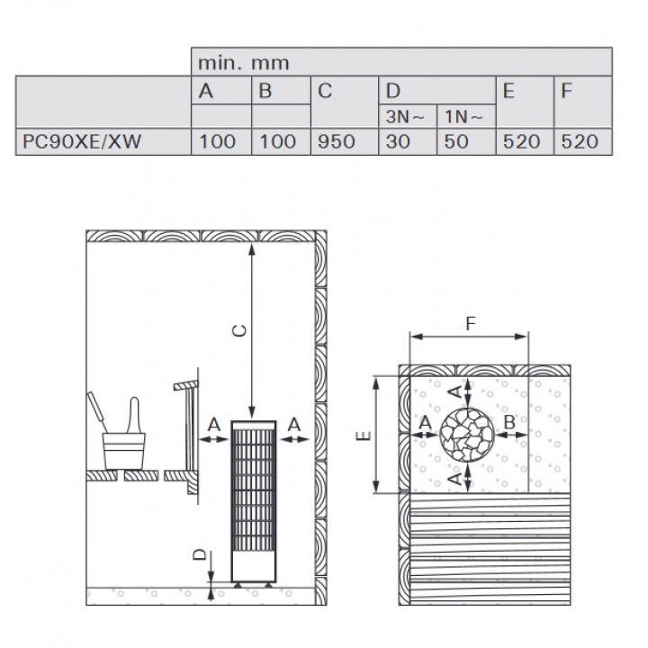 Poêle électrique pour sauna - HARVIA Cilindro PC90XE 9 kW
