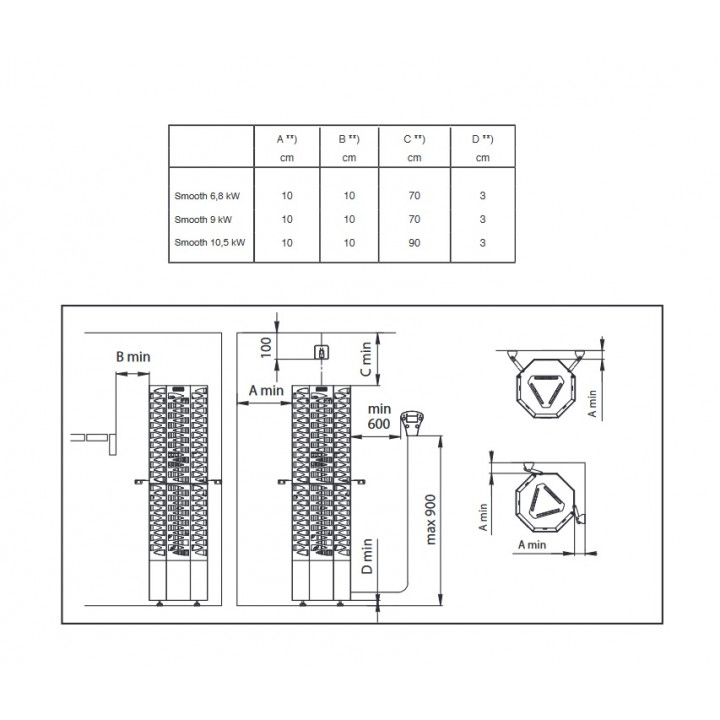 Poêle électrique pour sauna - NARVI SMOOTH 6,8 kW