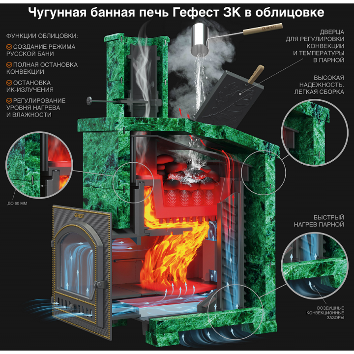 Poêle à bois pour sauna - Gefest GFS ZK 45 (M) en grille