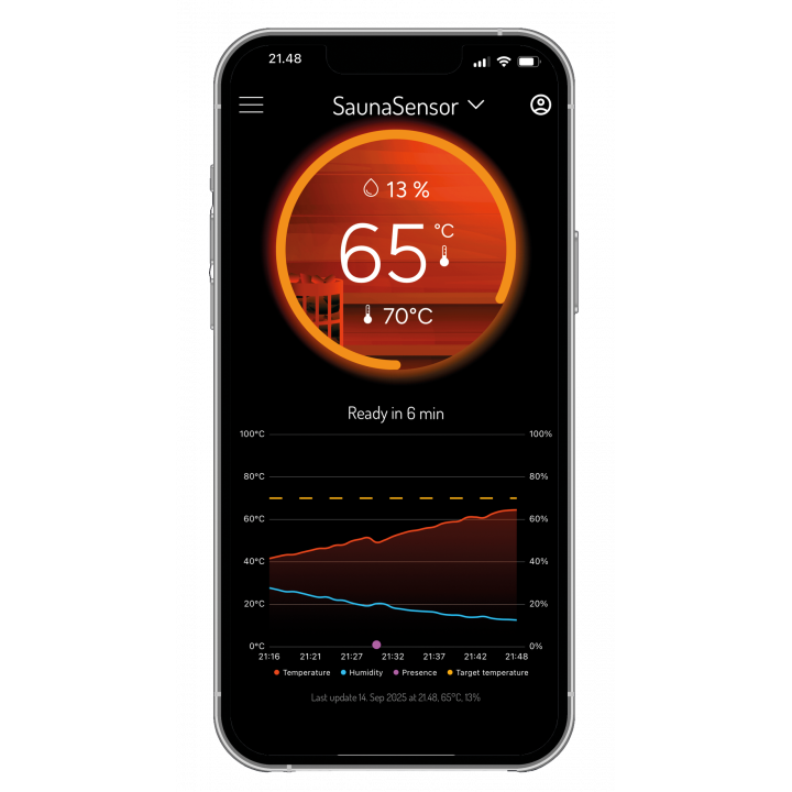 Capteur de sauna intelligent avec surveillance à distance - Capteur de sauna intelligent MyHarvia WiFi