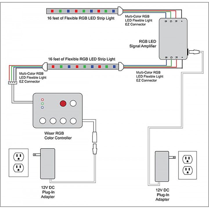 Kit LED RGB SAUFLEX 5050 LUX 14,7 W/m², 60 LED/m², 5 m