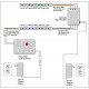 Kit LED RGB SAUFLEX 5050 LUX 14,7 W/m², 60 LED/m², 5 m
