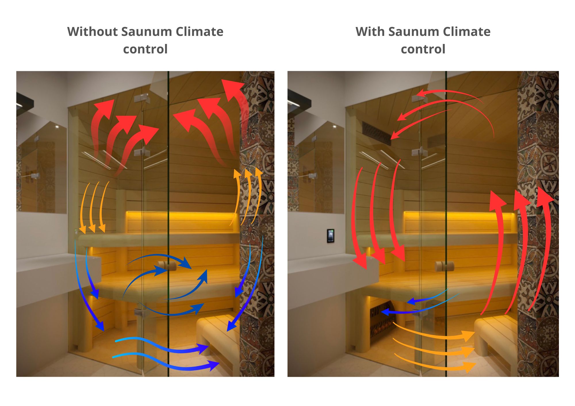 Base de sauna avec et sans climatisation